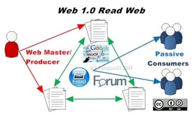 WEB 1.0