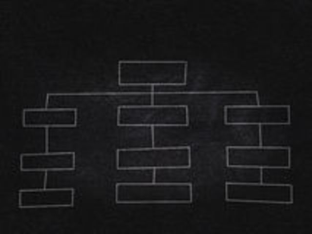 Elaboración de esquema, mapa conceptual...