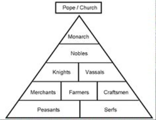 Changes to the Class System 1700-1900