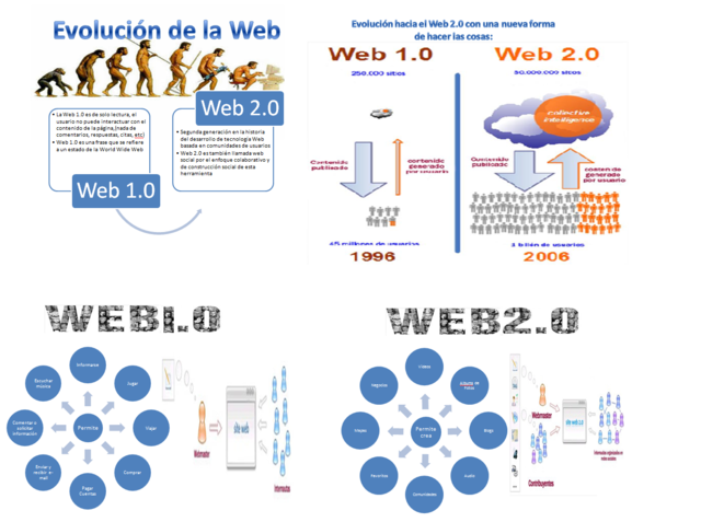 Fin web 1.0