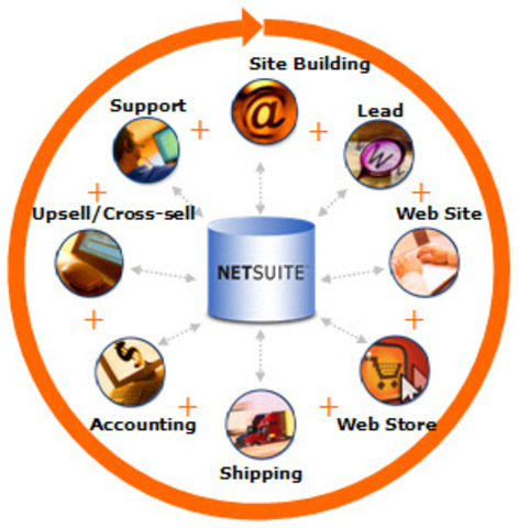 Internet - Aparicion comercial