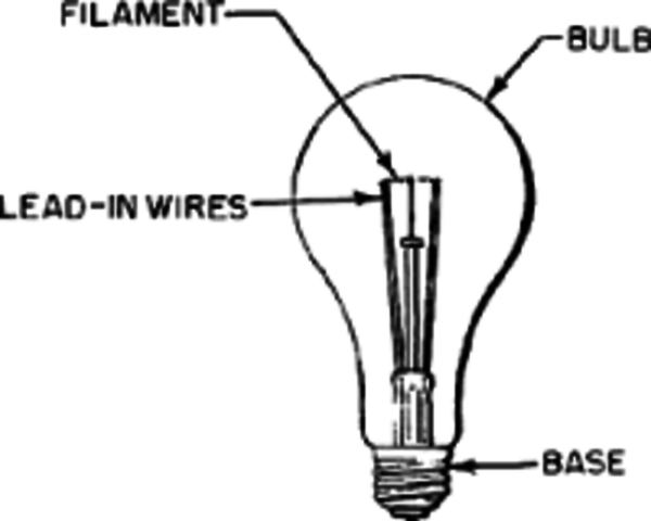 The Lightbulb