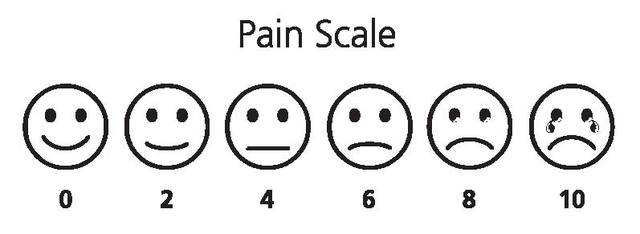 Special Health Concerns