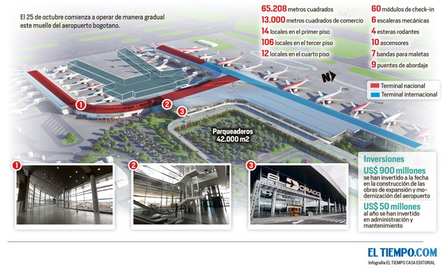 Proceso licitatorio para la construcción de la segunda pista