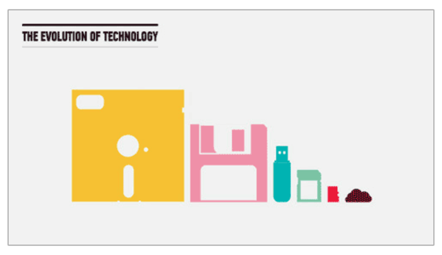 Disquete 5,25 pulgadas