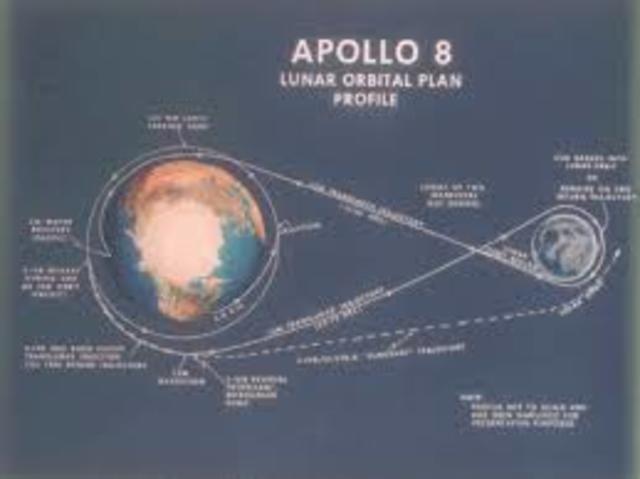 1ª sonda orbital tripulada. Apollo 8.