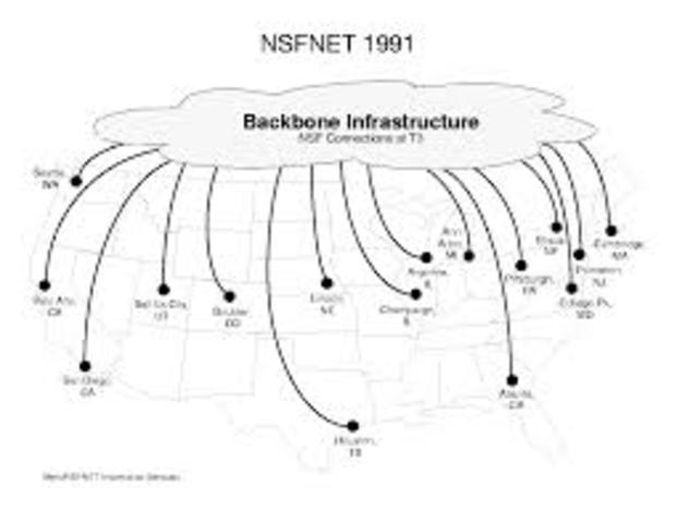 Internet - Nsfnet
