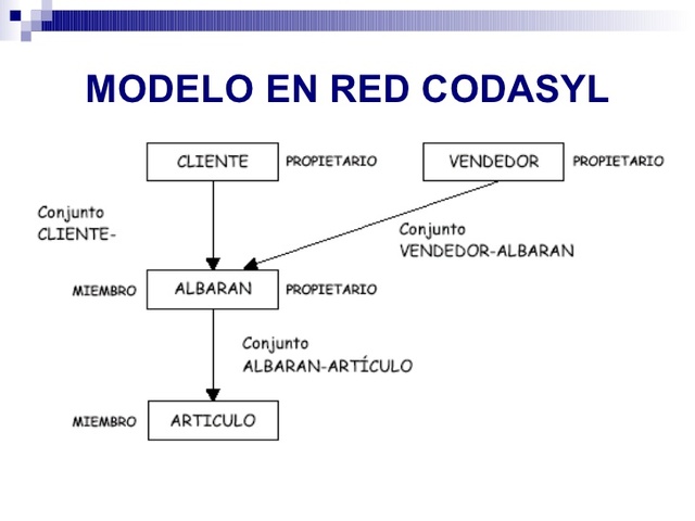 Base de datos informatizada