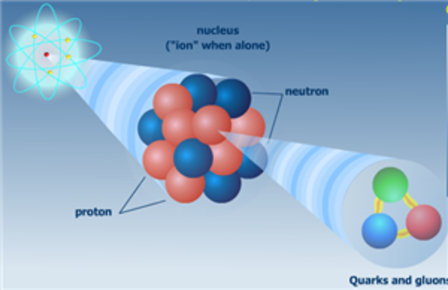 Quark Model of the Atom