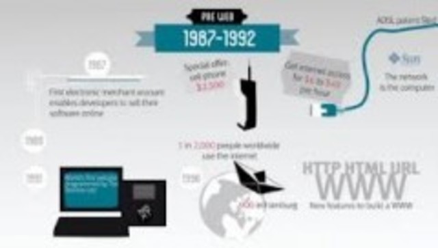 (1970) La utilización del ordenador en relaciones comerciales