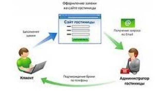 (2000) El E-Commerce genera una gran demanda