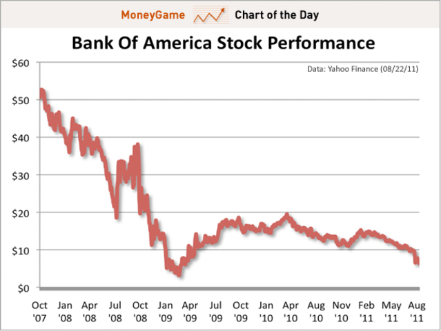 New York Stock Exchange slowest day ever (31 shares traded)