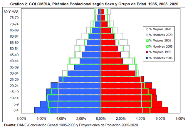 Se proyecta un total de 50.912.429 colombianos según DANE