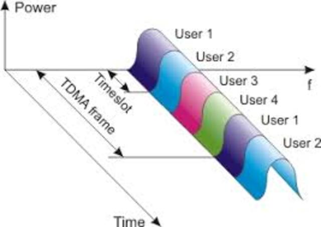 TDMA