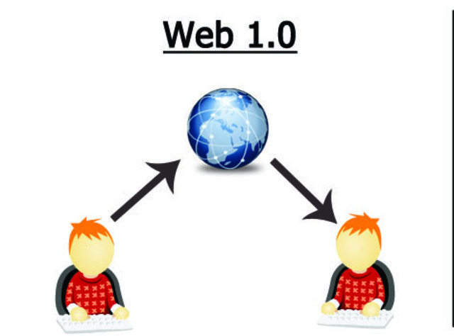 Web 1.0