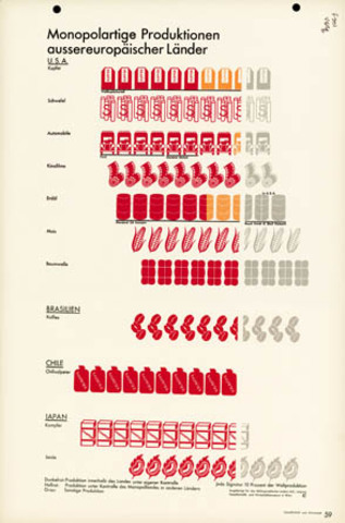 The Isotype System (poster was created in 1936)