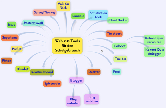 Vierter Tag des Web 2.0 Kurses