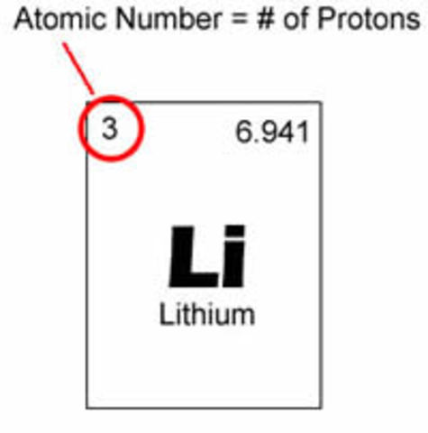 1913 - Henry Moseley
