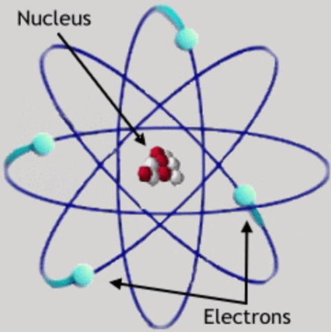 Ernest Rutherford - Atom Nucleus