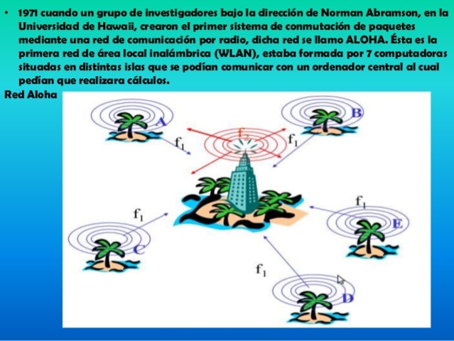 Primer sistema de comunicación por radio