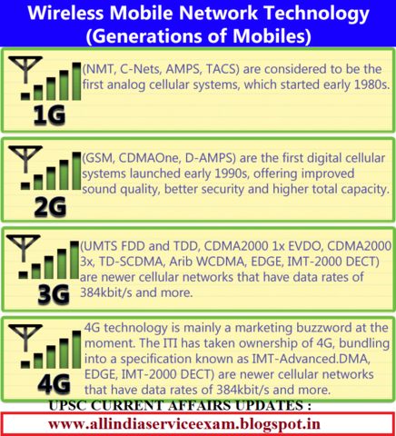 Primera red 1G en USA