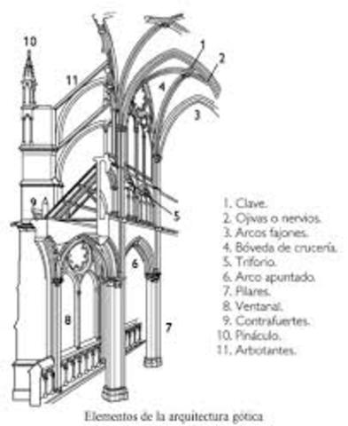 Características Generales