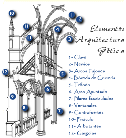 Elementos decorativos