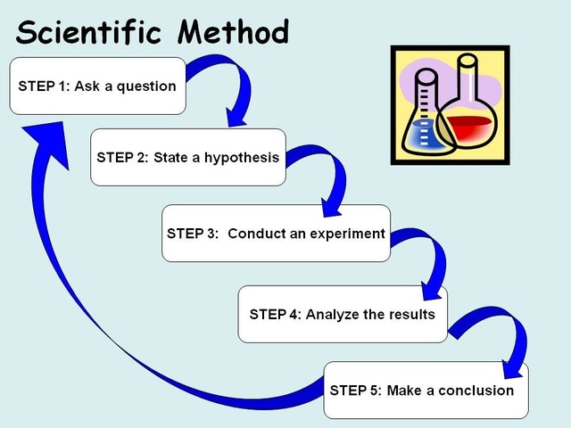 Scientific method