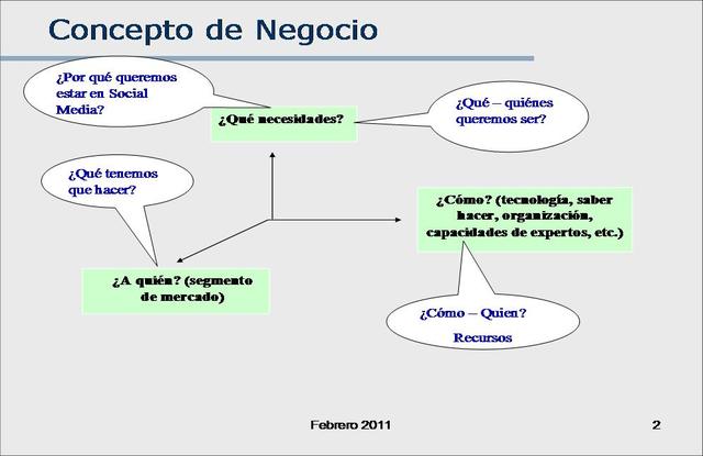 Idea de Negocio 1 - Instrumento de adqusición de competencias