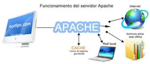 El servidor HTTP Apache se volvió en el software de servidor web más utilizado