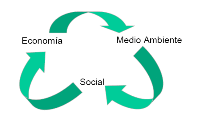 Se crea estatus de RSE en Guatemala