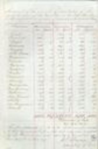 U.S. Congress votes to annex Texas