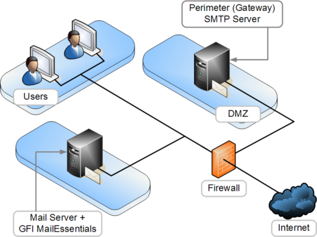 Simple Mail Transfer Protocol (SMTP)