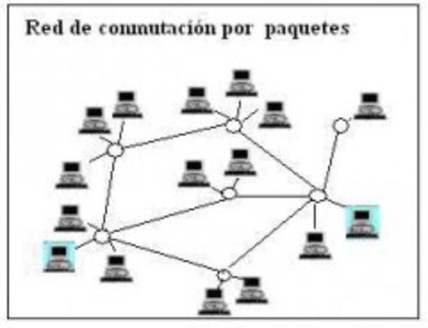 Conmutación de páquetes