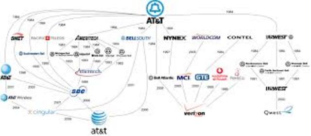 Transmissão de dados por redes