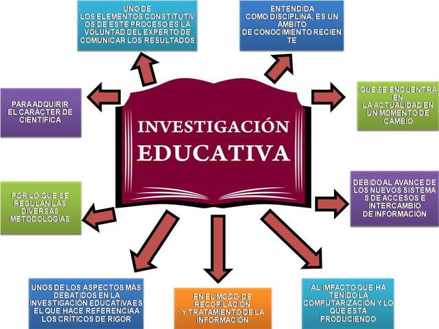 La investigación educativa sufre un cambio