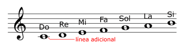 Aparición del Pentagrama