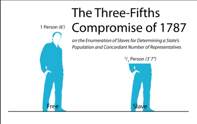 3/5 compromise