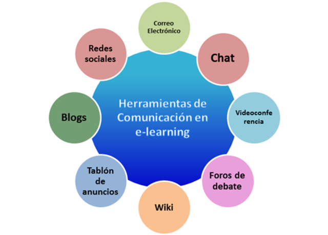 Herramientas web 2.0 y su utilidad en la docencia virtual