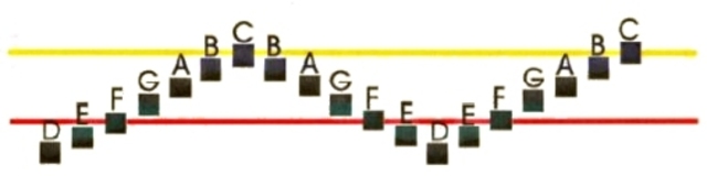 LINEA ROJA (SISTEMA LINEAL)