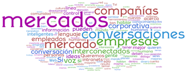 Selección de Mercados y Formas de Acceso