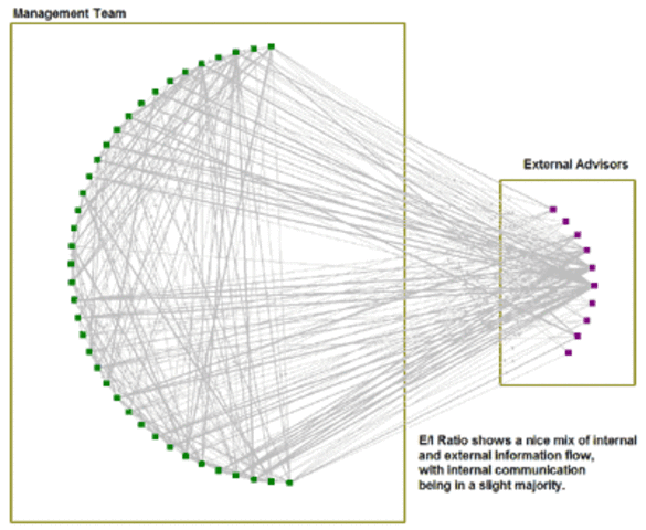 Paisaje Socialización 2