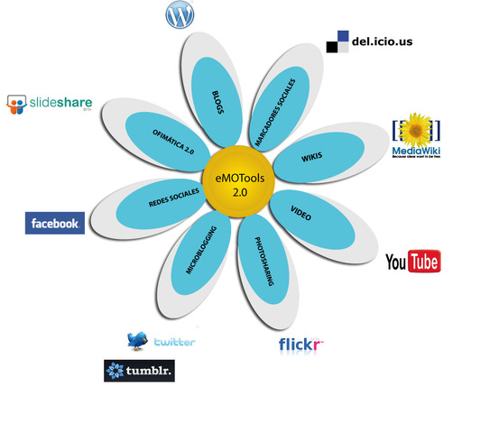 Plan de Difusión y valorización del proyecto