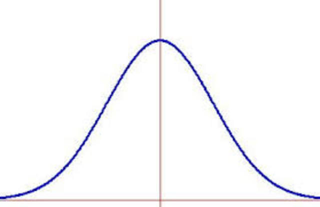 Control estadistico del proceso