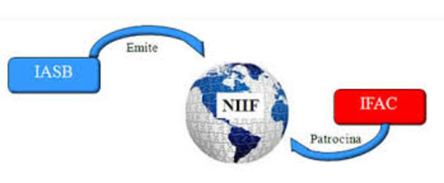 Se crea la Fundación del Comité de Normas Internacionales de Contabilidad