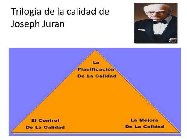 Trilogia de Juran