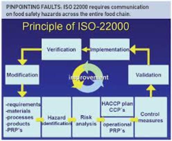 ISO 22000