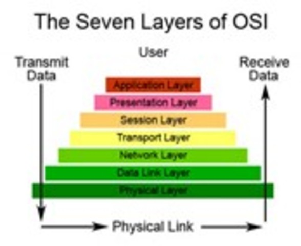 1988 Presentación de OSI Reference Model
