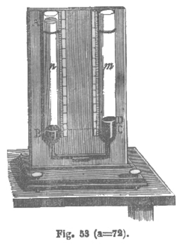 miro el método Halstrom para determinar la densidad de los líquidos