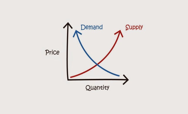 Economics: Supply and Demand